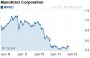 MNKD Message Board | MannKind Corp. Stock - Yahoo! Finance